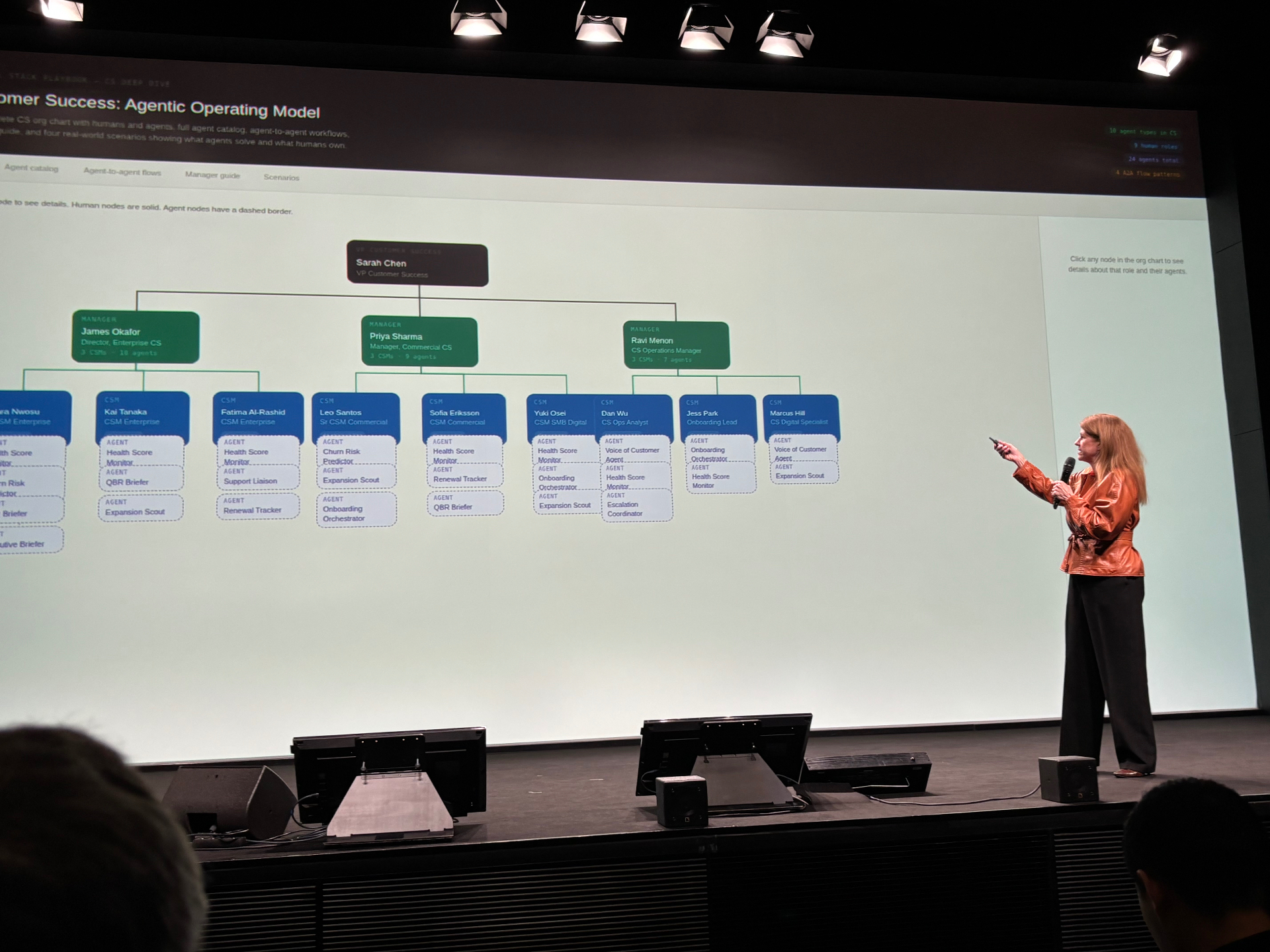 Carol presenting the Agentic Operating Model and Customer Success org chart